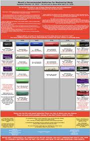 Hier gibt es markenqualiät zu günstigen preisen. Hi Is This 18650 28 By Kinnikinnick Batteries And Chargers E Liquid Recipes Forum