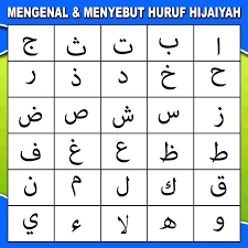 Sebagaimana dalam huruf latin ada huruf a sampai z. Huruf Hijaiyah Huruf Pengenalan Huruf Belajar