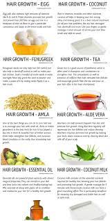 Read on to know more about hair growth remedies & tips with products available on nykaa. Top 10 One Ingredient Natural Hair Growth Remedies The Indian Spot