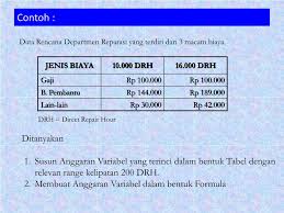 #arkas #danabos agak sedikit merepotkan bagi kita operator bos yang mengerjakan arkas bos online 2020 dalam membuat laporan dana bos tahun 2020 yang mana. Ppt Anggaran Variabel Powerpoint Presentation Free Download Id 4789391