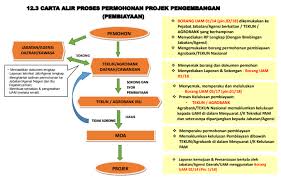 Rbt tahun 4 kssr pengaturcaraan algoritma, pseudokod dan carta alir. Permohonan Geran Agropreneur Muda Di Buka Terima Bantuan Sehingga Rm50 000 Bagi Setiap Projek Edu Bestari