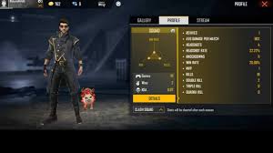 About the owner of free fire. Techno Gamerz Free Fire Id Real Name Stats K D And More Firstsportz