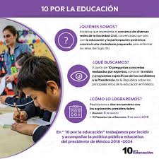 Integralia, firma especializada en consultoría política, realizó un análisis sobre la posibilidad real de que pueda cumplirse cada propuesta de los candidatos. Imco 10 Por La Educacion Busca Conocer Propuestas De Candidatos En Materia Educativa