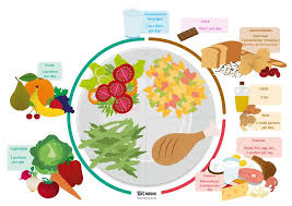 Food Group Chart Recipes Nutrition Healthy Foods To Eat