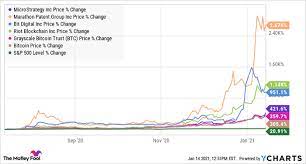 So there isn't exactly a stock for it. Bitcoin Resumes Climb Causing Cryptocurrency Stocks To Go Wild Today Nasdaq