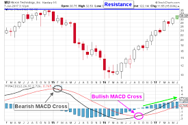 micron stock nasdaq mu has room to run