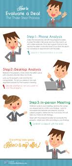 How To Analyze A Deal The Three Step Process In 2020 Real Estate Infographic Analyze Real Estate Articles