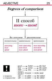 все правила английского языка для школьников в схемах и таблицах Grammatika Anglijskogo Yazyka V Ta Izuchenie Anglijskogo Uchebnye Resursy Anglijskaya Grammatika