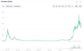 If we factor in the expected $1 trillion dollars expected to flood into crypto in the upcoming year, we should see xrp even higher. 11 Best Altcoins That Can Shoot To The Moon In 2021 Bybit Learn