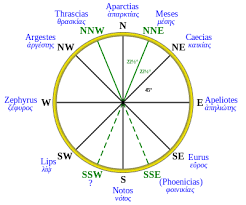 Classical Compass Winds Wikipedia