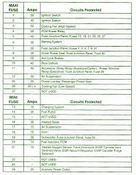 .town car hadleybeeman net, lincoln town car questions what fuse or relay number is, solved where do i find a 1990 lincoln towncar fuse box, 1990 box diagram for 99 lincoln continental cargurus, lincoln town car fuse diagram best place to find wiring, fuse panel page 200 circuit wiring diagrams. Ga 9477 2000 Lincoln Towncar Battery Junction Fuse Box Diagram Wiring Diagram