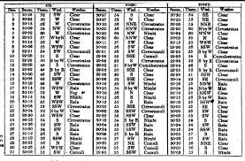 Geographical Memoirs On New South Wales