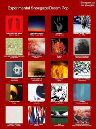Album Compiling Various Shoegaze And Dreampop Guides From