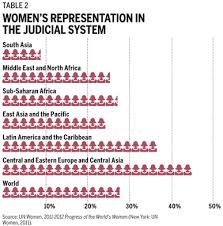 Holding the balance of an entire d. Women In Robes