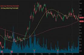 It's just the start, and we are at the beginning of a fresh bull cycle, which can extend well into the next year. The Next Reddit Penny Stocks To Buy 4 Silver Stocks To Watch Now Benzinga