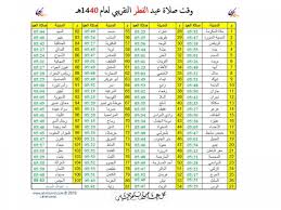 تبدأ صلاة العيد من طلوع الشمس قَدْر رُمح إلى حين ابتداء زوالها، وهو مذهب جمهور العلماء من الحنفيَّة، والمالكيَّة، والحنابلة، أمّا الشافعية فقالوا إنَّ وقت صلاة العيد يبدأ من حين ابتداء. Ù…ÙˆØ¹Ø¯ ØµÙ„Ø§Ø© Ø§Ù„Ø¹ÙŠØ¯ Ø§Ù„Ø§Ø¶Ø­Ù‰ ÙÙ„Ø³Ø·ÙŠÙ†
