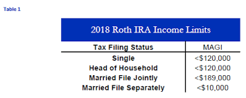 Congratulations Your Income Is Too High Non Deductible Ira