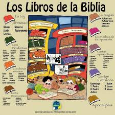 Varios modelos actuales de ejemplo. Preguntas De La Biblia Para Jovenes Juegos Biblicos Para Jovenes Preguntas Y Respuestas