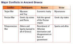 Sparta And Athens 6th Grade Social Studies