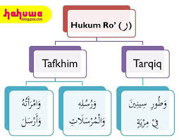 Mari kita belajar cara membaca lam (ل) dan ro' (ر) atau dapat disebut ( حروف التفخيم والتر قيق) yang artinya huruf teebal dan tipis ketika membacanya. Hukum Bacaan Ro Ø± Tafkhim Dan Tarqiq Hahuwa