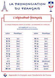 A celebration of all things french from a to z! La Prononciation De L Alphabet Francais By Vocabulaire De France Issuu