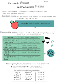 Countable And Uncountable Nouns Explanation And Activity Uncountable Nouns Nouns Simple Past Tense