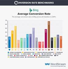 Pin By Boris Veselov On Digital Marketing Facebook Ads Cost Conversion Rate Education Supplies