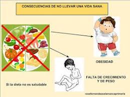 Maestra De Primaria Habitos De Vida Saludable Planificacion Del Tiempo De Ocio Consecuencias De Hab Habitos De Vida Vida Saludable Para Ninos Vida Saludable