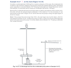 Sizing Condensate Return Lines