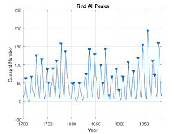 5065 mcnutt rd.santa teresa, nm 88008. Peak Analysis Matlab Simulink Example
