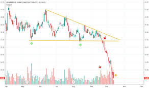 Itb Stock Price And Chart Amex Itb Tradingview