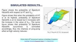 Quick summary of the host name. Reduction Of The Ping Pong Effect In Cognitive Radio Spectrum Handoffs Using Fuzzy Logic Based Inference Ppt Download