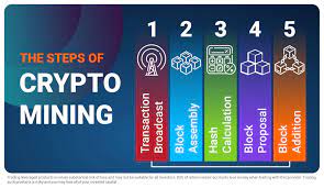 The easiest way you can be involved in the cryptocurrency world is by researching on the crypto coins. Libertex By Mining You Can Earn Cryptocurrency Without Having To Put Down Money For It For Example Bitcoin Miners Receive Bitcoin As A Reward For Completing Blocks Of Verified Transactions Which