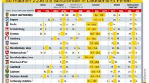 Feriendichte deutschland 2021/2022, kalender + ferien feiertage. Ferien In Deutschland Mami Mami Wann Sind Endlich Ferien Reise Sz De