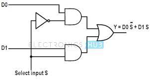 2:1 mux verilog in data flow model is given below. Multiplexer Mux And Multiplexing