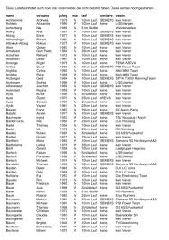 Project management at clune construction company. Name Vorname Jahrg M W Lauf Sonderw Verein Achhammer