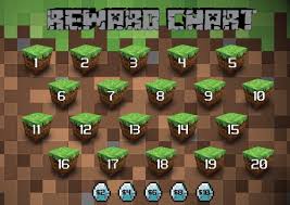 Minecraft Dirt Reward Chart