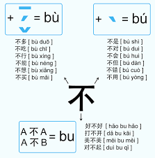 Pin By Zhan Xiao On Language Chinese Language Learning Chinese Language Words Mandarin Chinese Learning