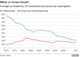 The Lifesaving Food 90 Arent Eating Enough Of Bbc News