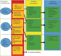 Fine report comes with a straightforward drag and drops operation, which helps design various reports and build a data decision analysis system. Sustainable Maintenance Practices And Skills For Competitive Production System Intechopen