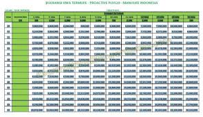 Pilihan plan yang tersedia, yaitu: Biaya Premi Asuransi Kesehatan