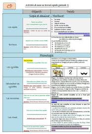 Epingle Sur Classe Affichage