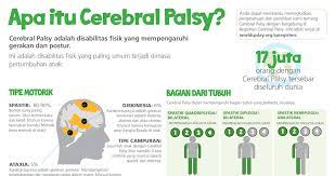 Apa itu cerebral palsy ? What Is Cp Infographic Poster Indonesian World Cp Day