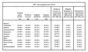 planning around the 2017 federal budget possible changes to