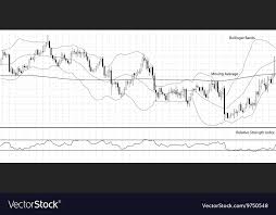 Forex Chart With Indicator