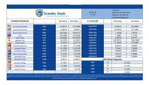 Visit the branch that is nearest to you. Forexupdate Here Is The Latest Update Stanbic Bank Zambia Facebook