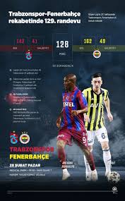 Justin tv izle olarak sizlere canlı maç izle hizmeti vermekteyiz. Fenerbahce De Trabzonspor Maci Kamp Kadrosu Belli Oldu
