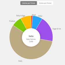 Calorie Intake Chart Indian Food Best Picture Of Chart