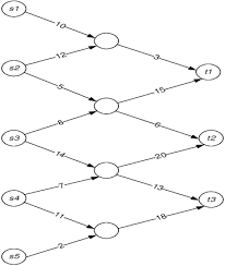 converting a multiple source, multiple
