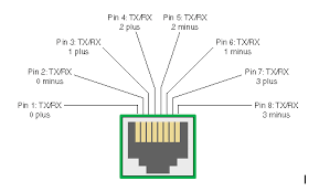 Each part should be set and linked to different parts in specific way. Rj45 Connector Pinout Diagram Pdf Pcb Designs